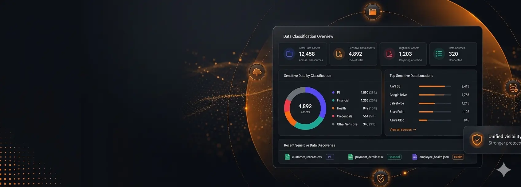Get the Right <span>Proofpoint <br/>Solution</span> for Your Business
