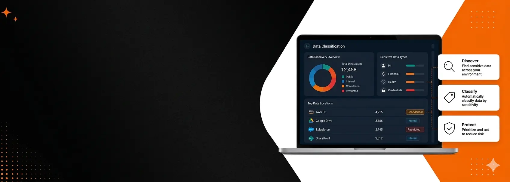 Experience <span>AI-Powered</span> <br/>Data Protection