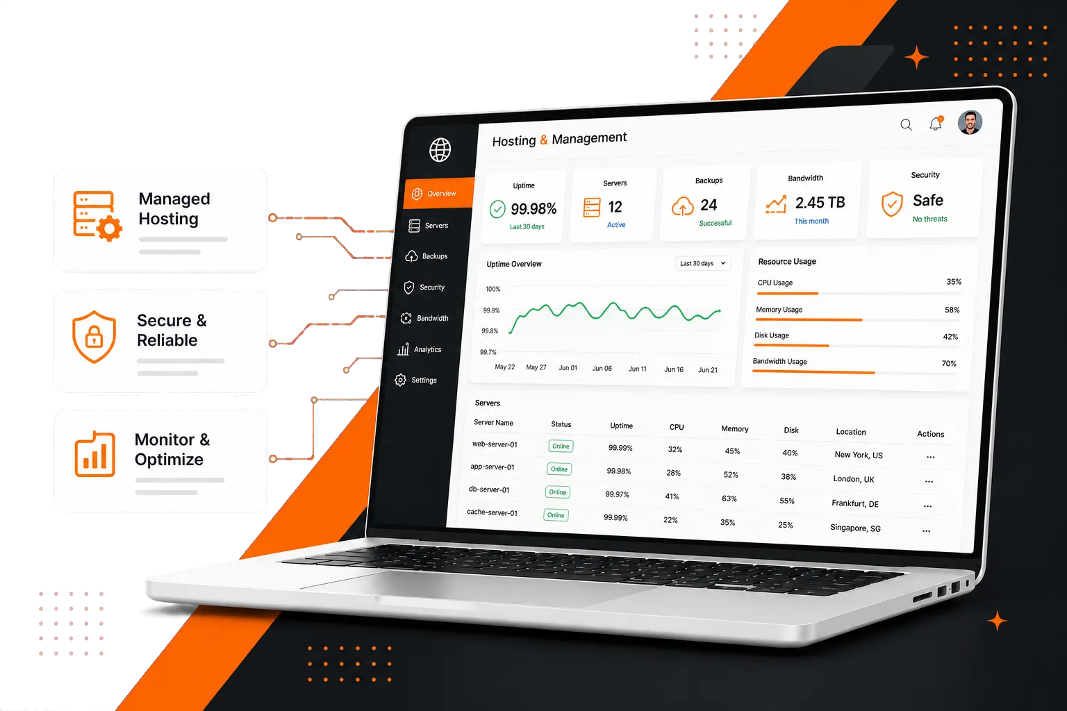 Looking for End-to-End <br/><span>Hosting and Management</span> Solutions?