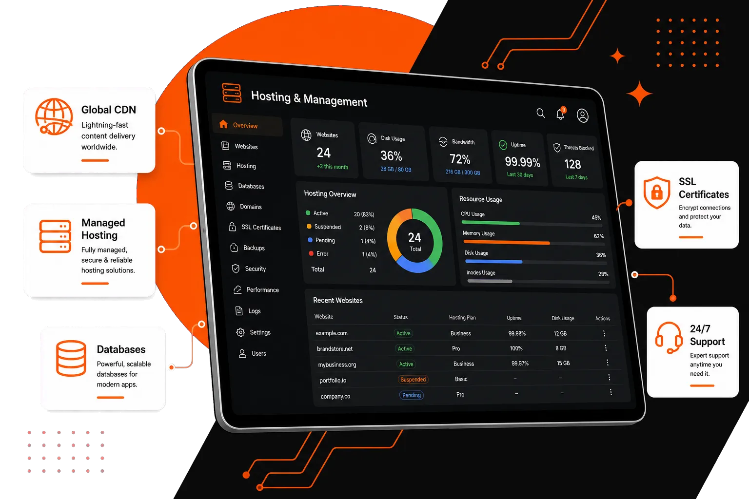 <span>Hosting</span> Expertise Focused on <br/><span>Performance and Reliability</span>