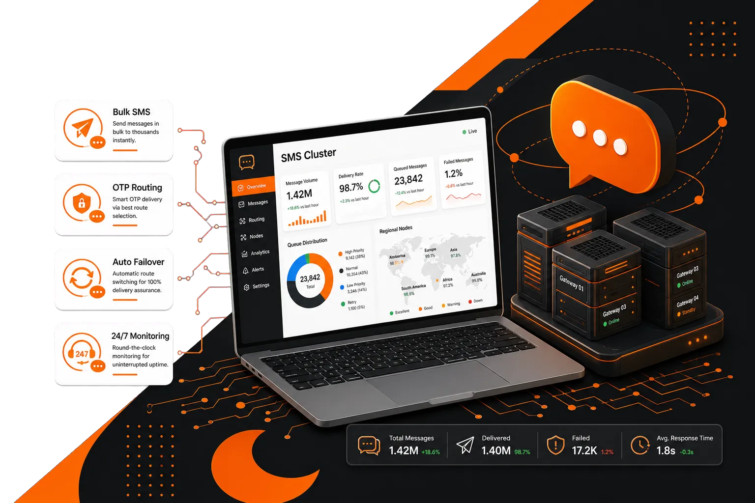 Looking for Smarter <br/><span>SMS Marketing</span> Solutions?
