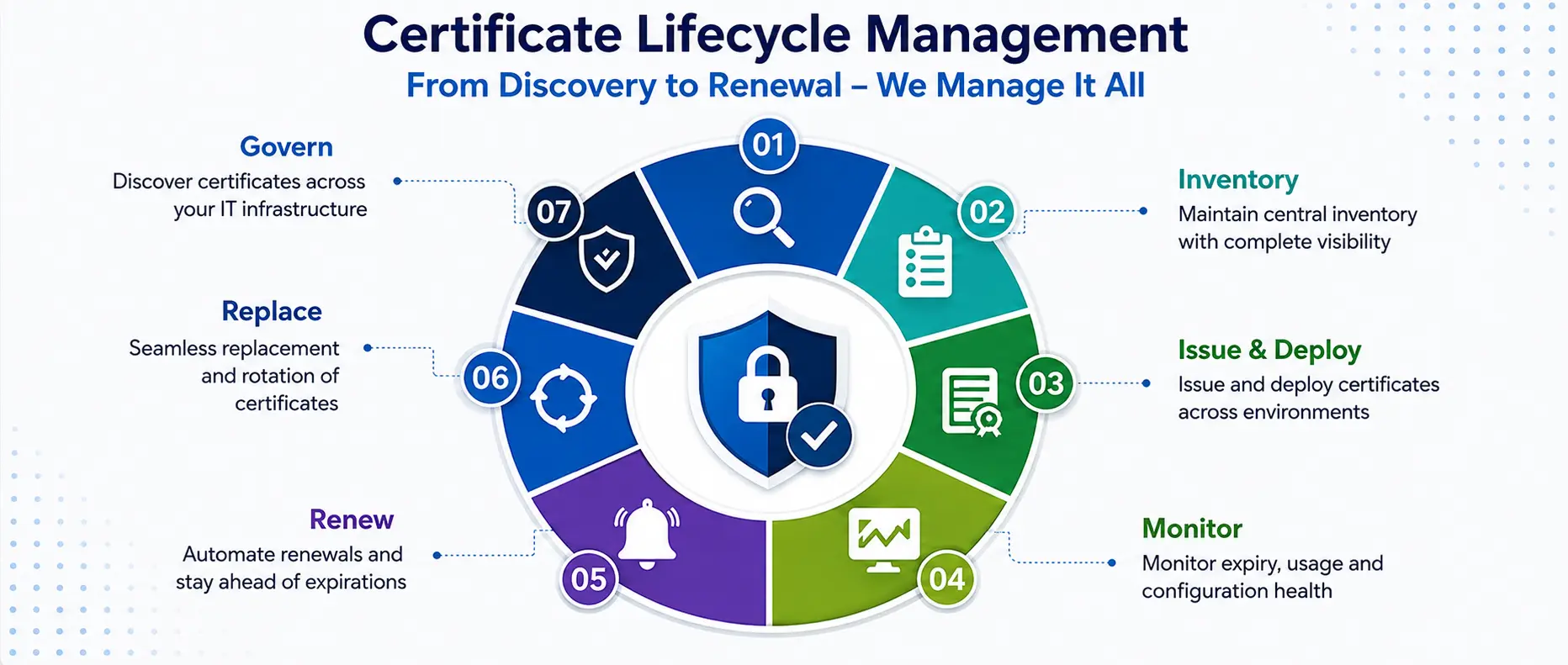 GlobalSign Certificate Lifecycle Management