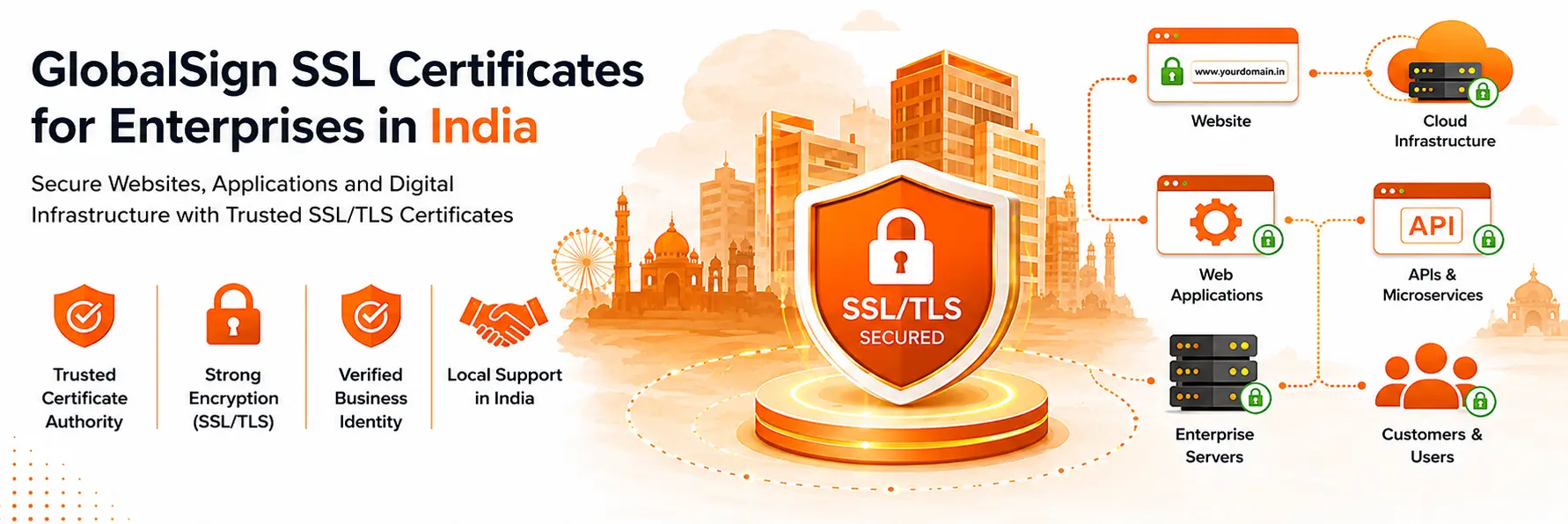 GlobalSign SSL Certificates for India